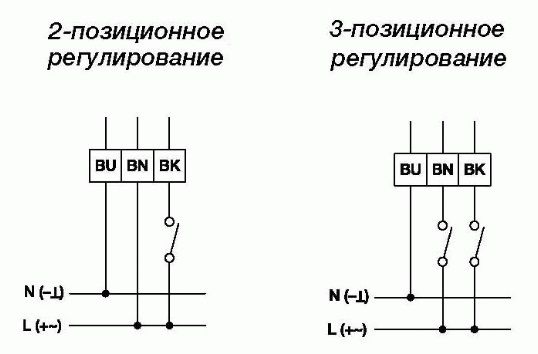 Привод Gruner 227C-024-15