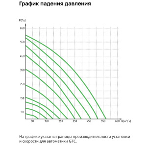 Изображение для товара VentMachine Зефир 600 ПУЭ G1