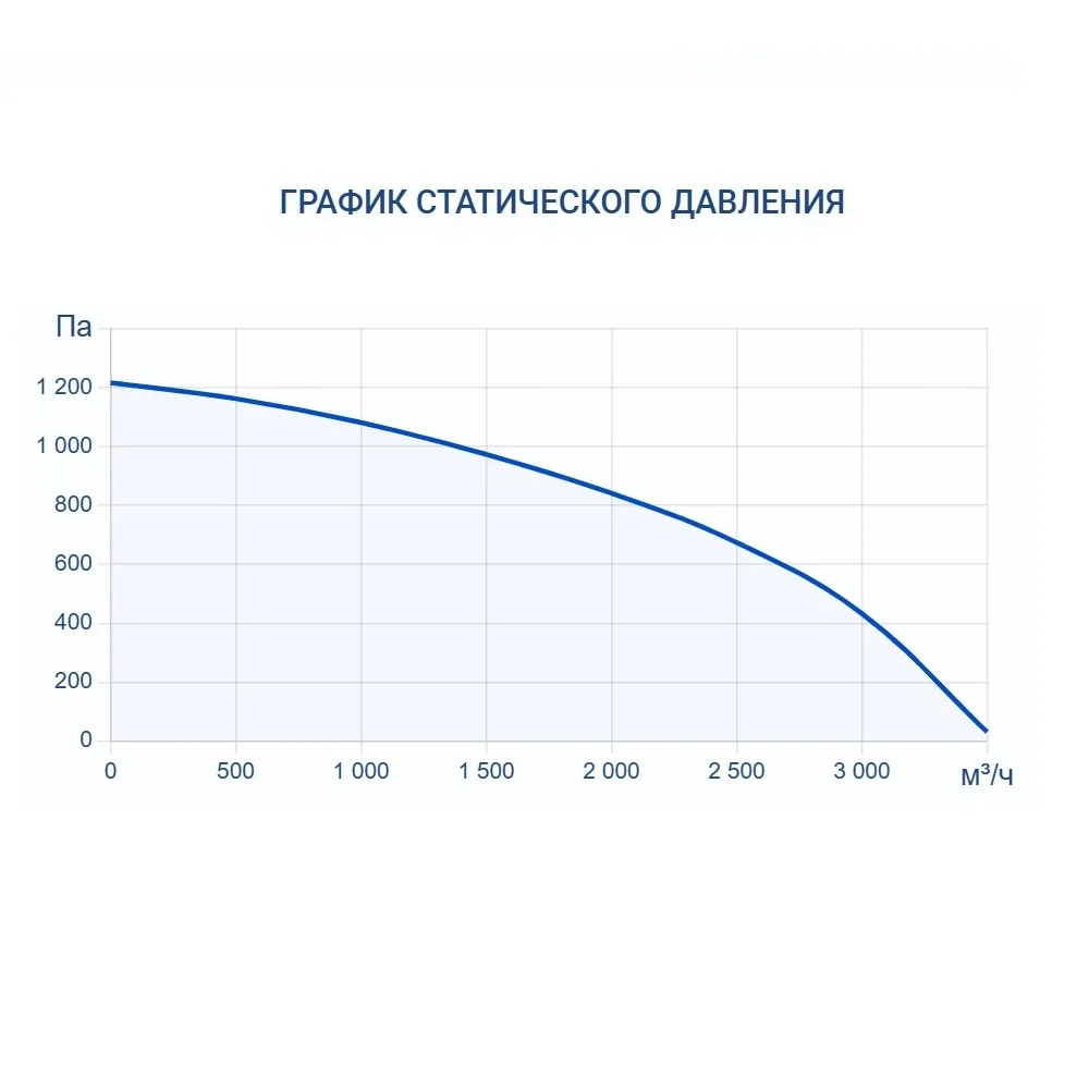 Приточно-вытяжная установка Turkov Zenit HECO S 3100 E