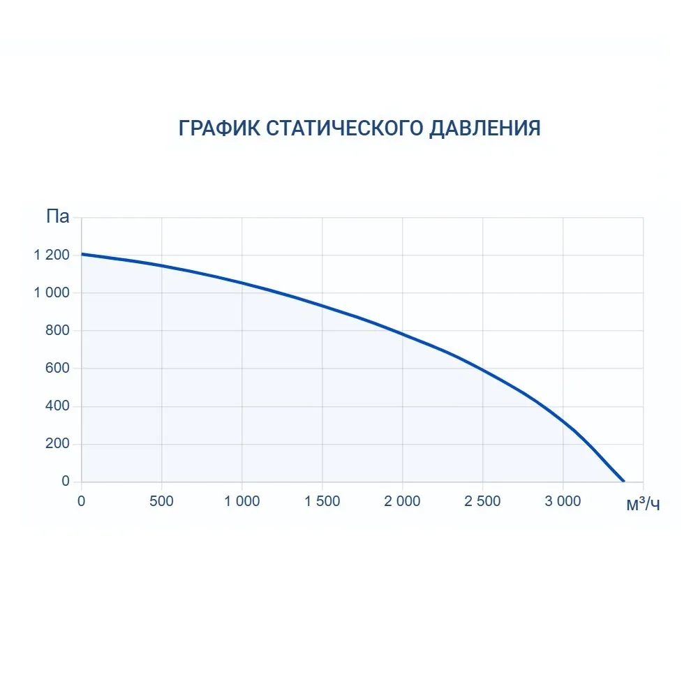 Приточно-вытяжная установка Turkov Zenit HECO S 3100 W