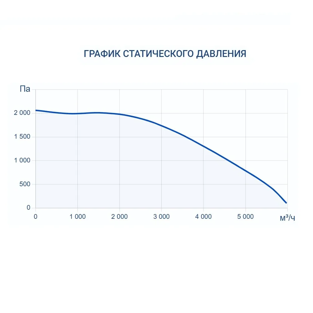 Приточно-вытяжная установка Turkov Zenit HECO S 5100 W