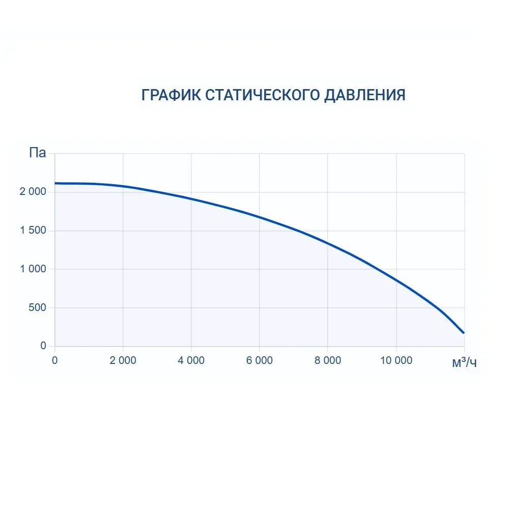 Приточно-вытяжная установка Turkov Zenit HECO S 9100 E