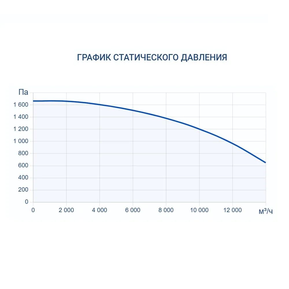 Приточно-вытяжная установка Turkov Zenit HECO S 12600 E