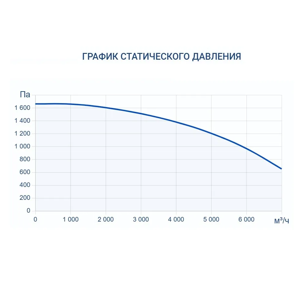 Приточно-вытяжная установка Turkov Zenit Standart S 6050 E