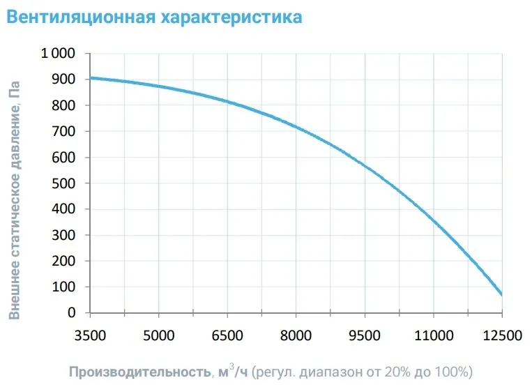 Приточная установка Breezart 10000-C Aqua F
