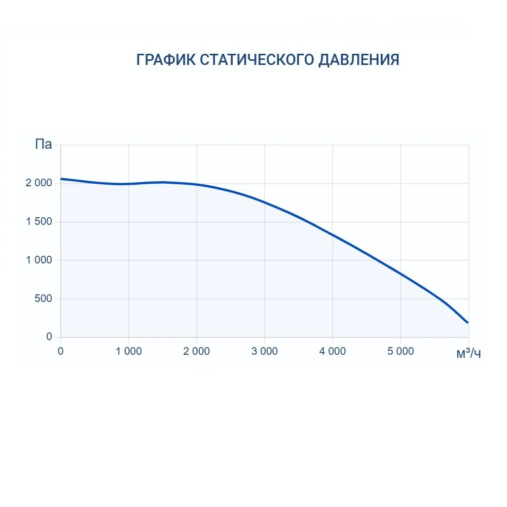 Приточно-вытяжная установка Turkov Zenit Standart S 5050 W