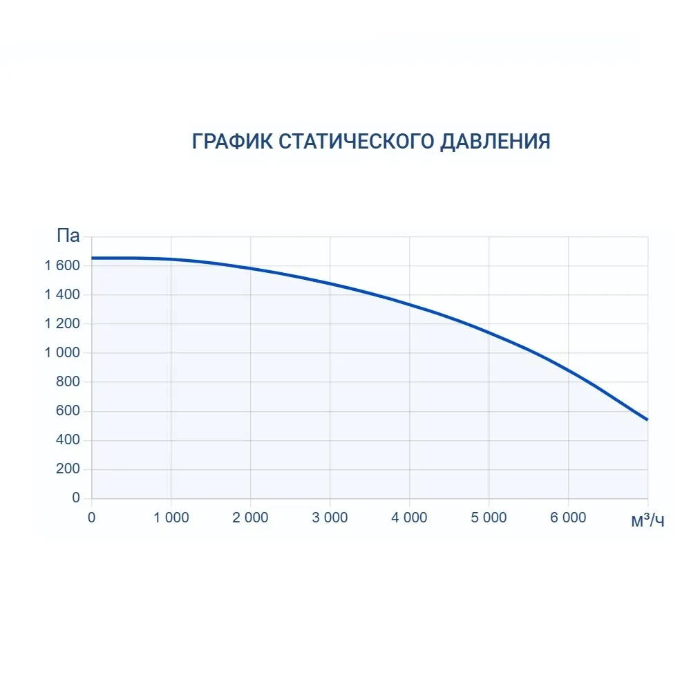 Приточно-вытяжная установка Turkov Zenit Standart S 6050 W