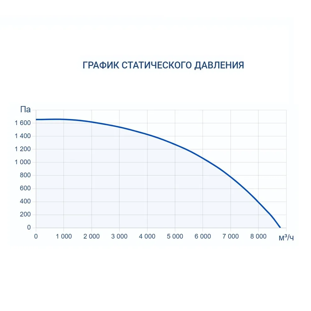 Приточно-вытяжная установка Turkov Zenit Standart S 7050 W