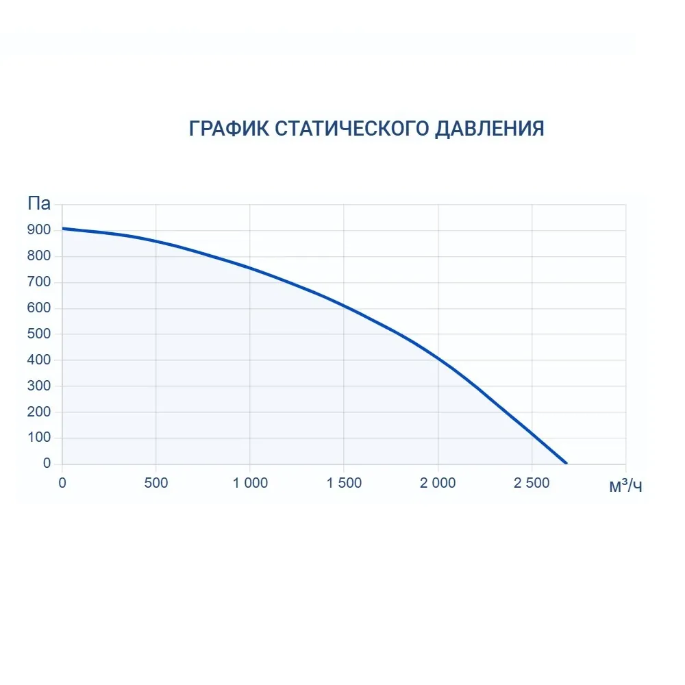 Приточно-вытяжная установка Turkov Zenit HECO S 2100 W