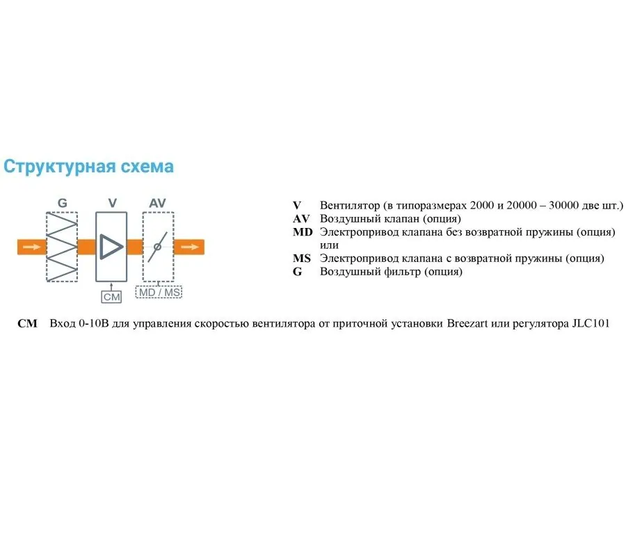 Вытяжная установка Breezart 25000-C Extra