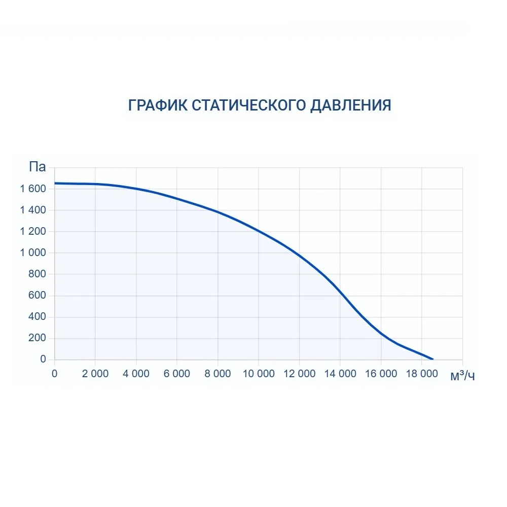 Приточно-вытяжная установка Turkov Hydra X 12500 W