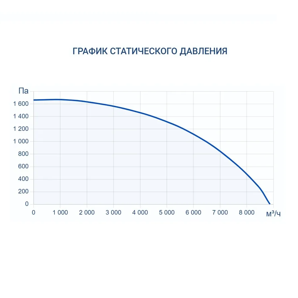 Приточно-вытяжная установка Turkov Zenit Standart S 8050 E