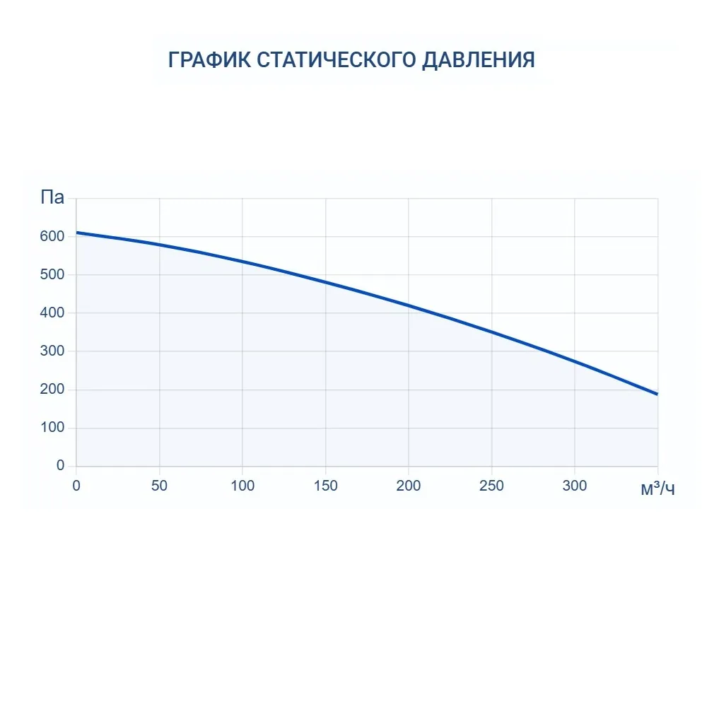 Приточно-вытяжная установка Turkov Zenit Standart X 300 E