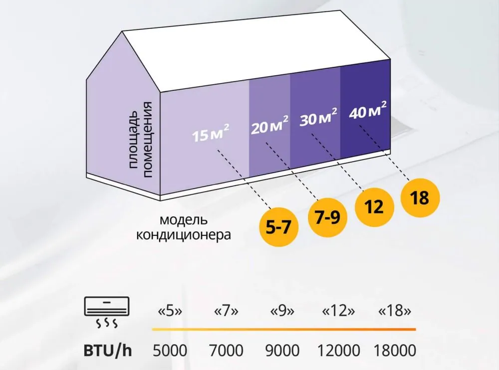 Потребляемая и охлаждающая мощность кондиционера: о чем говорят эти характеристики Потребляемая и охлаждающая мощность кондиционера: о чем говорят эти характеристики