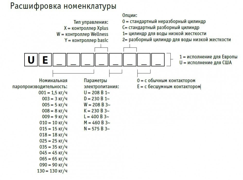 Увлажнитель воздуха Carel UE009XD001