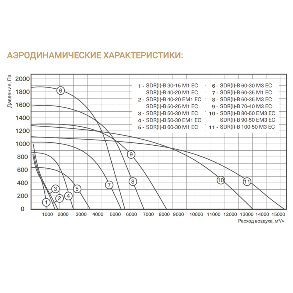Изображение для товара Energolux SDRI-B 80-50 EM3 EC