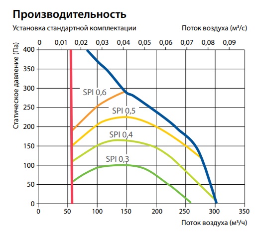 Изображение для товара Komfovent Domekt R 400 V