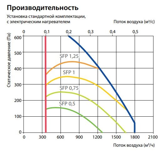 Изображение для товара Komfovent Verso CF 1700-H-E