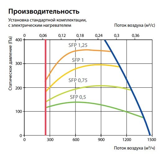 Изображение для товара Komfovent Verso P 1200-H-W