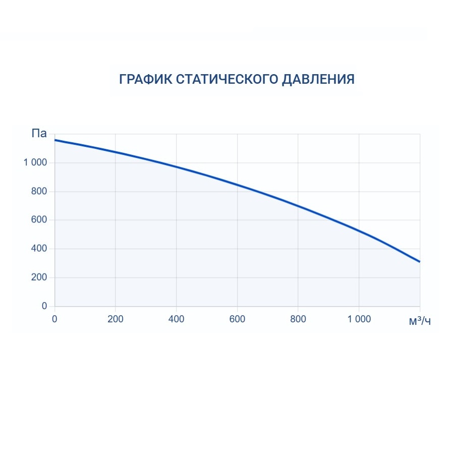 Приточно-вытяжная установка Turkov Zenit Cool Heco VM 900
