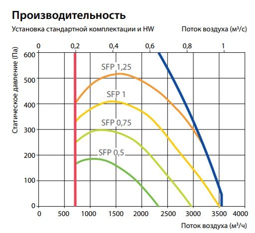 Изображение для товара Komfovent Verso CF 3500-UH-W