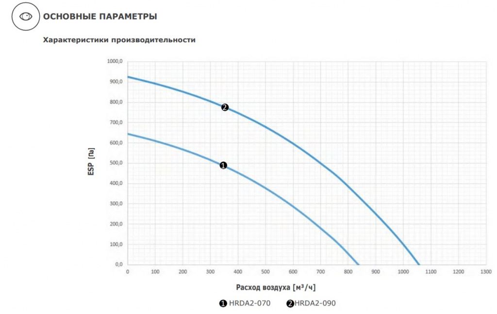 Изображение для товара 2VV HRDA2-090UXCBE44-EE1C-0A0