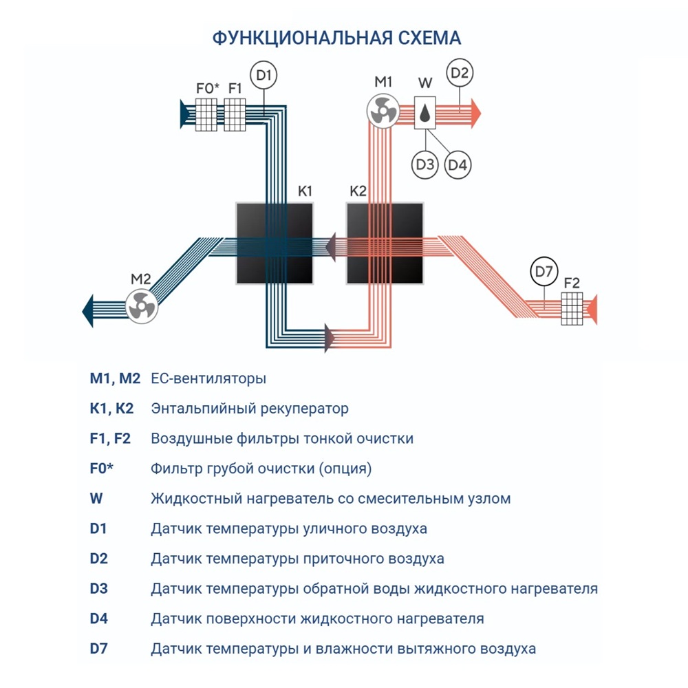 Приточно-вытяжная установка Turkov Zenit Standart X 700 W Приточно-вытяжная установка Turkov Zenit Standart X 700 W