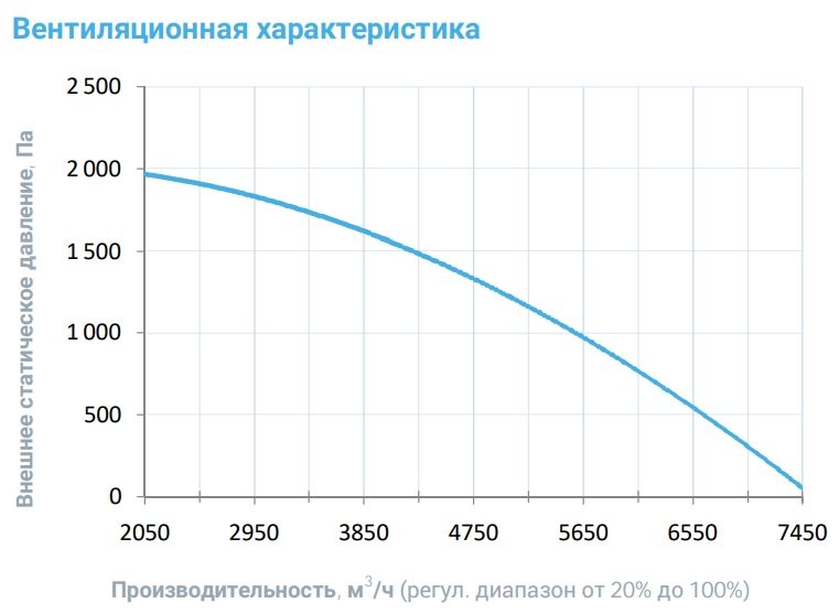 Приточная установка Breezart 6000 Lux F AC 60