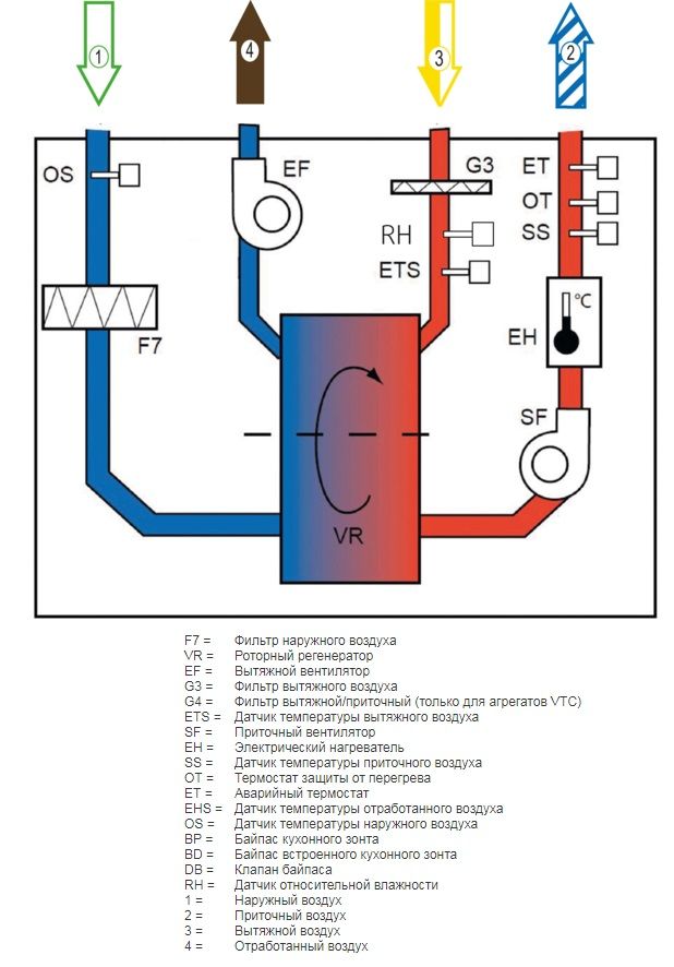 Изображение для товара Systemair SAVE VTR 500 R