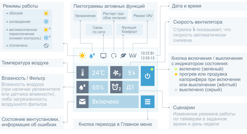 Приточно-вытяжная установка с рекуператором Бризарт 10000 Aqua Pool RP