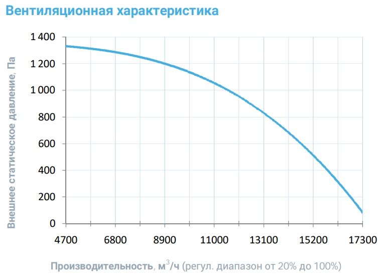 Приточная установка Breezart 16000-C Aqua F