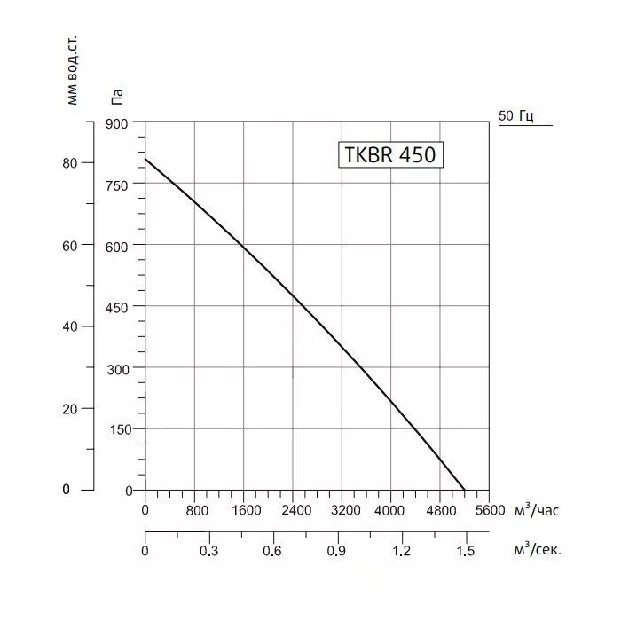 Кухонный вентилятор Sysimple TKBR 450M