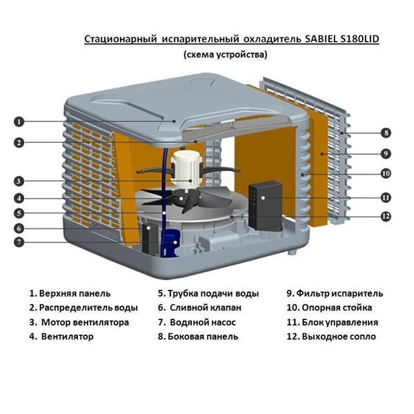 Охладитель-увлажнитель воздуха Sabiel S180AL