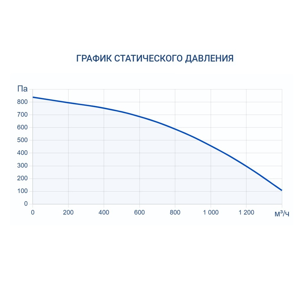 Приточно-вытяжная установка Turkov Zenit Standart XM 1000