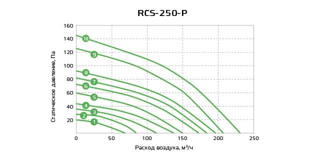 Приточно-вытяжная установка с рекуператором Royal Clima RCS-250-P