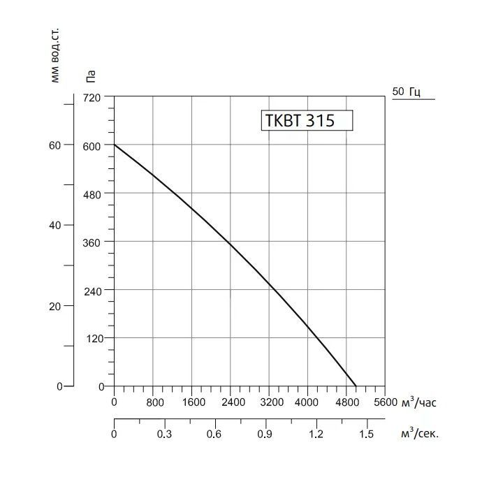 Кухонный вентилятор Sysimple TKBT 315T