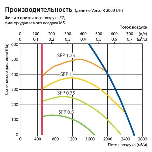Изображение для товара Komfovent Verso R 2000-UH-E