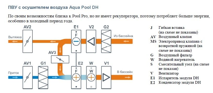 Изображение для товара Бризарт 1000 Aqua Pool DH