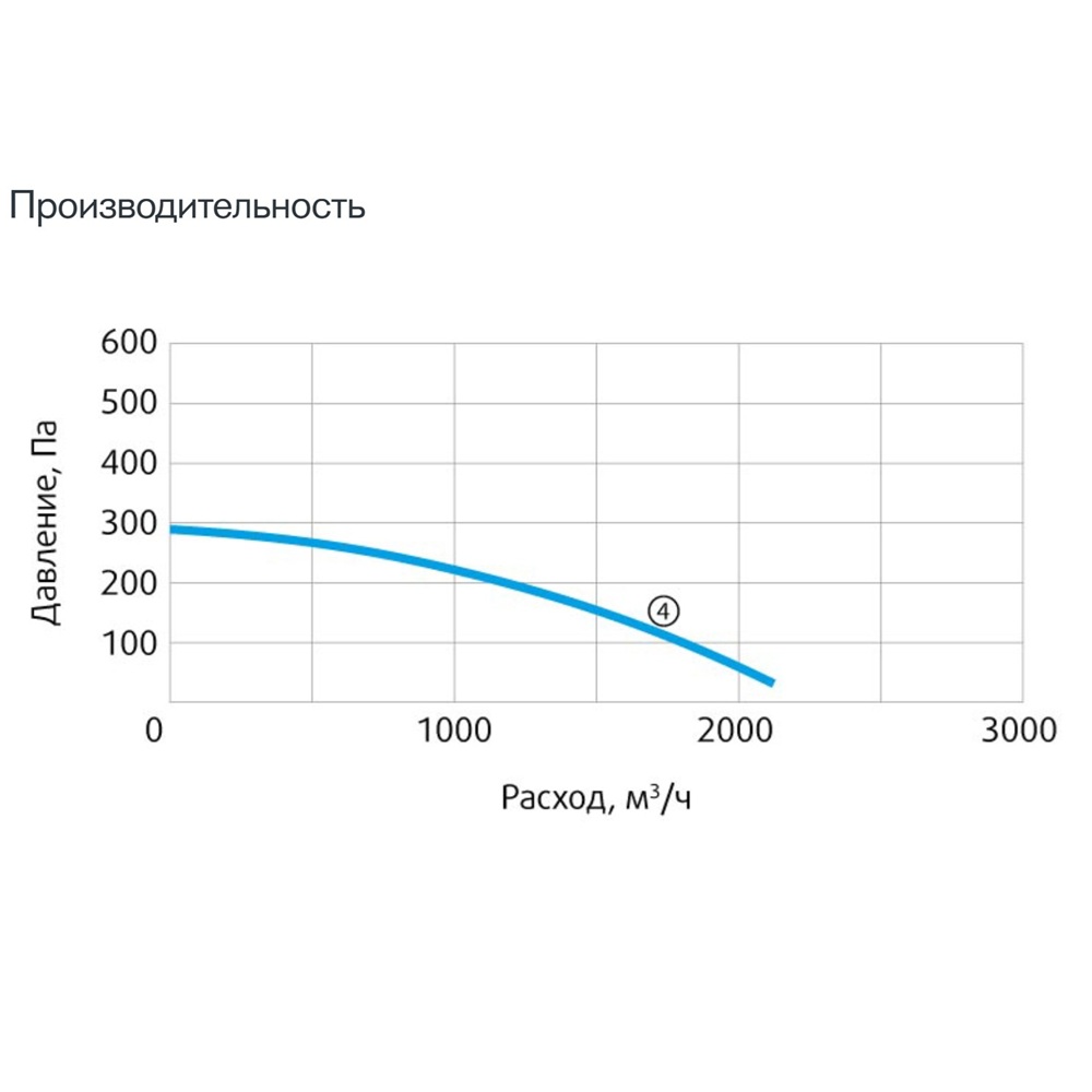 Изображение для товара Sysimple CPRF 250-B4S