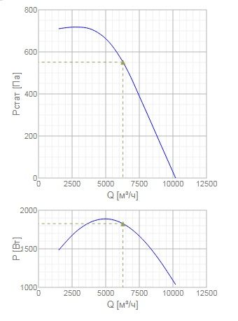 Изображение для товара Systemair DVV-EX 560D4-XM