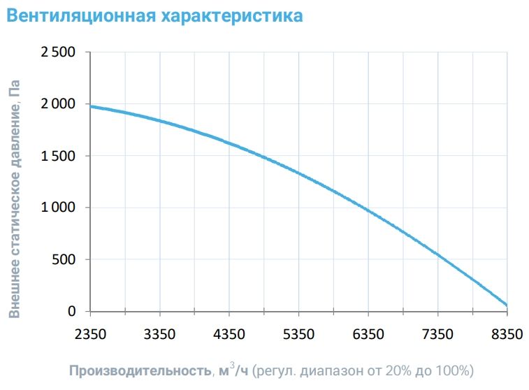 Приточная установка Breezart 6000-C Aqua