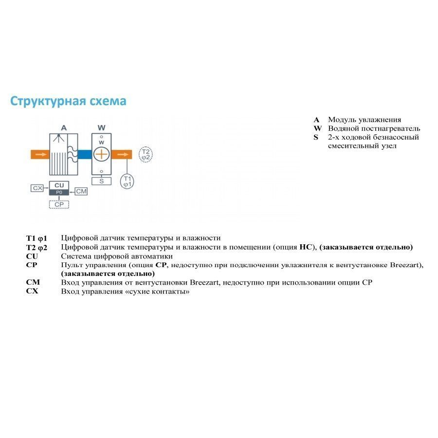 Увлажнитель воздуха Breezart 10000 HumiAqua