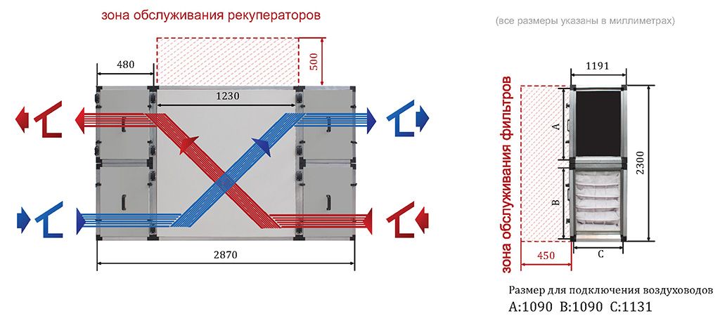 Изображение для товара Turkov Zenit 9050 S Высоконапорный