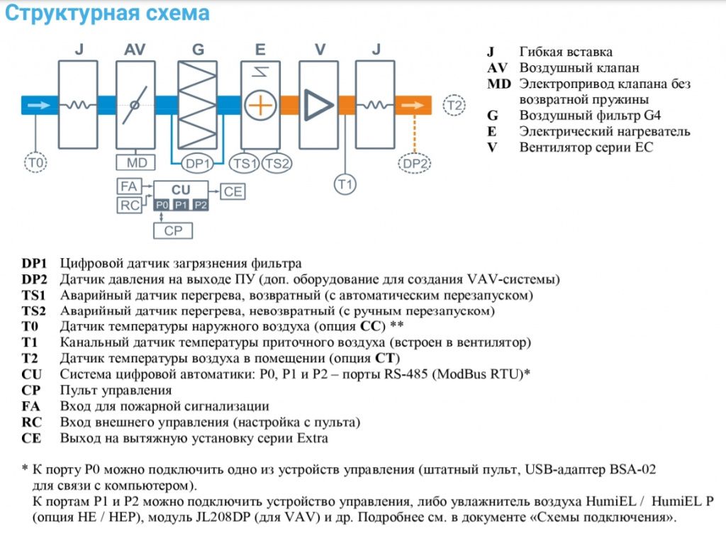 Изображение для товара Breezart 2000 Lux PTC 12,5