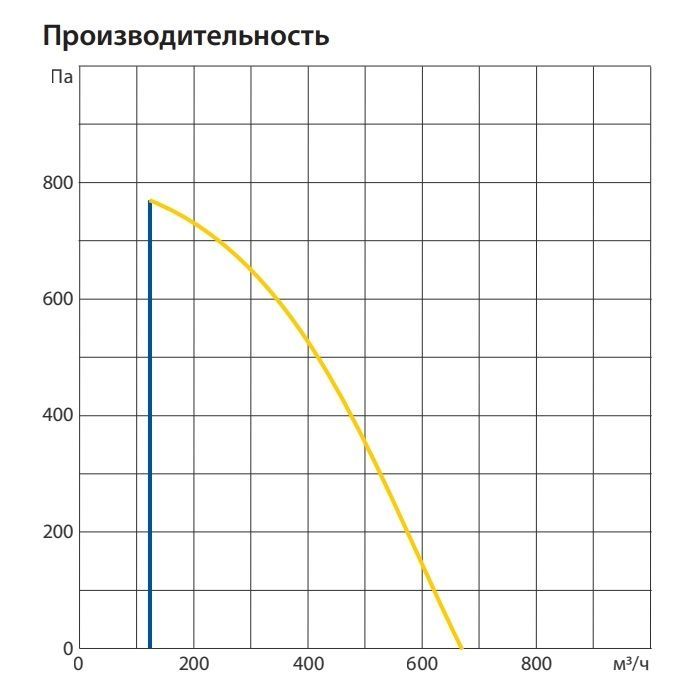 Приточная установка Komfovent ОТД-S-1000-FRECT-E/14