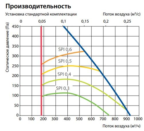 Изображение для товара Komfovent Domekt P 900 H