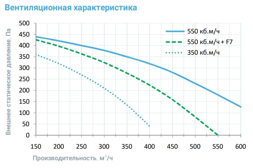 Приточная установка Breezart 550FC Lux