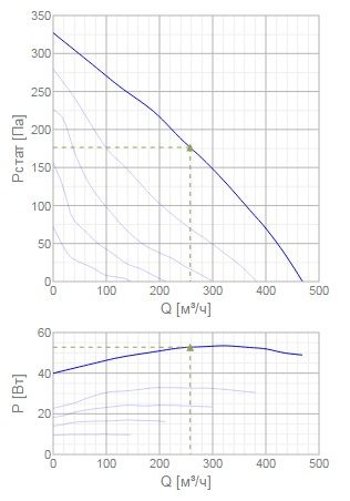 Изображение для товара Systemair KV 160 M sileo