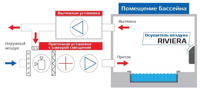 Осушитель воздуха Royal Clima DAR 100