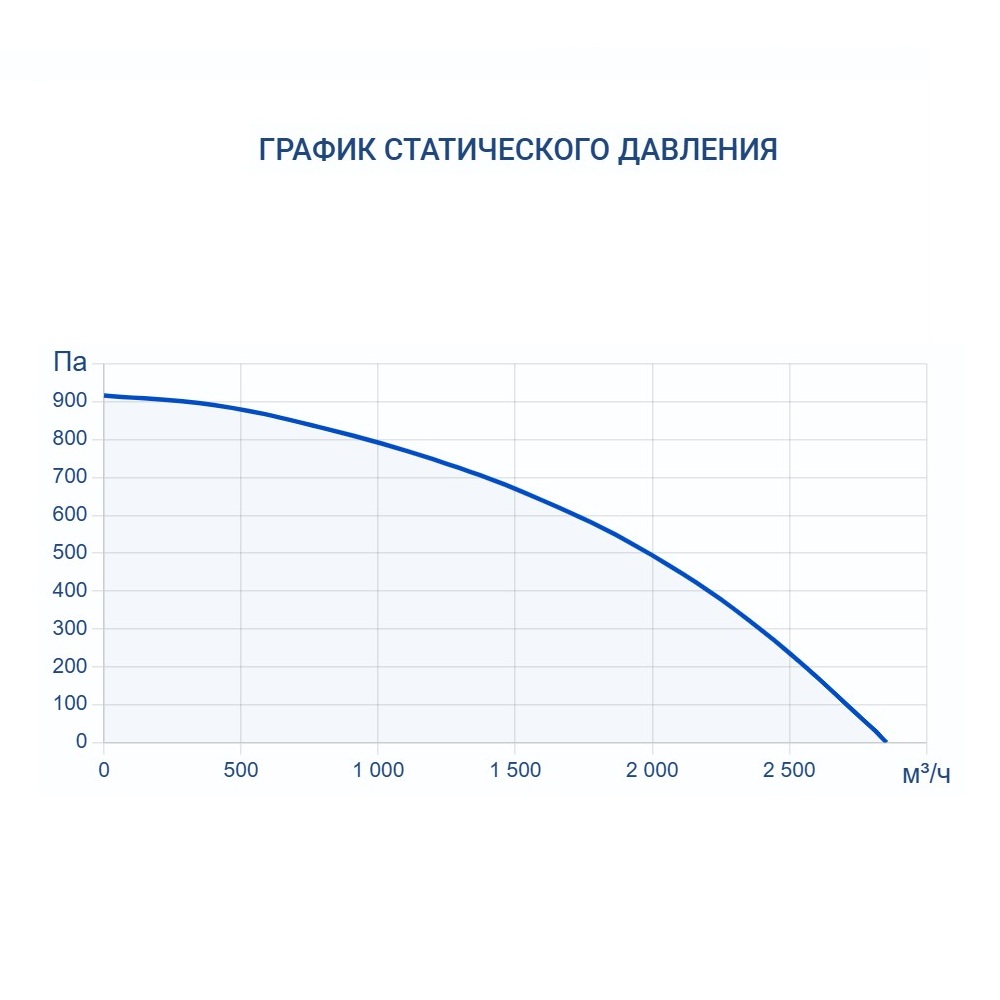 Приточно-вытяжная установка Turkov Zenit Standart S 2050 E Приточно-вытяжная установка Turkov Zenit Standart S 2050 E